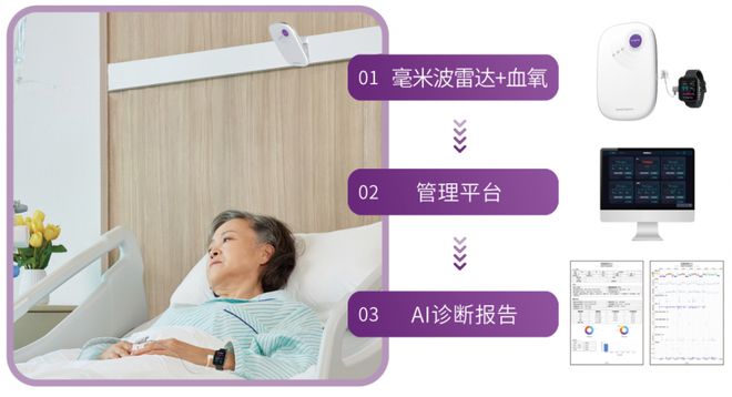 清雷科技携毫米波雷达AI睡眠健康监测方案亮相2025上海CMEF(图2)