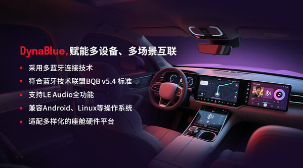 移远通信DynaBlue蓝牙协议栈量产落地赋能智能座舱无缝互联新生态(图2)