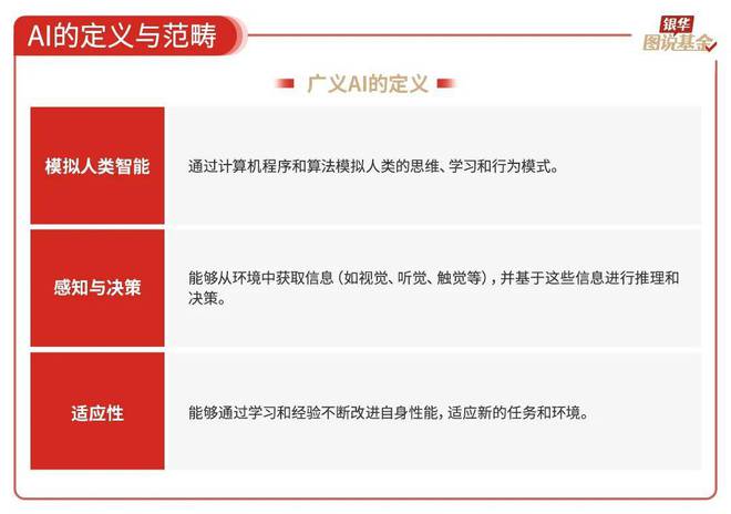 59张图读懂AI行业(图1)