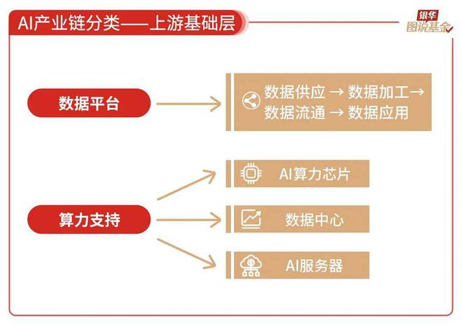 59张图读懂AI行业(图13)