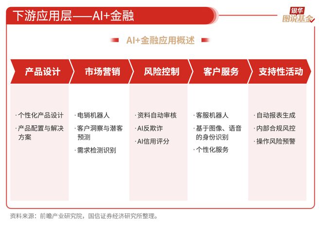 59张图读懂AI行业(图24)