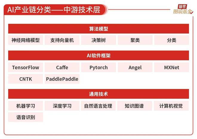 59张图读懂AI行业(图18)