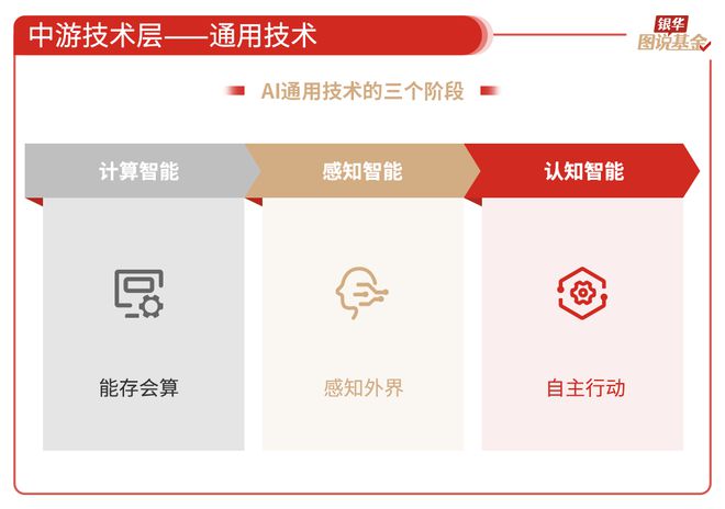 59张图读懂AI行业(图21)