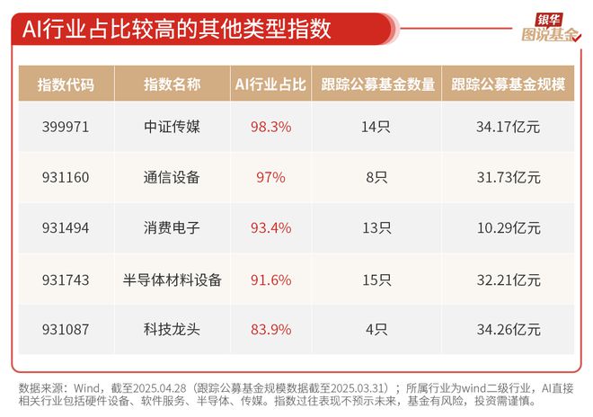 59张图读懂AI行业(图49)