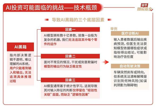 59张图读懂AI行业(图52)