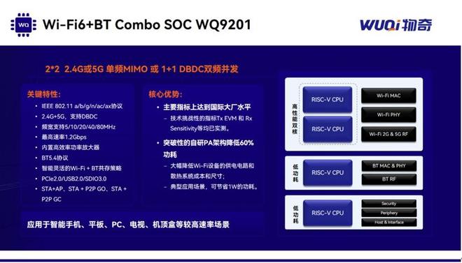 公开课83期笔记 物奇发布全场景Wi-Fi芯片战略(图2)