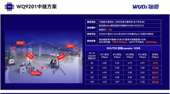 公开课83期笔记 物奇发布全场景Wi-Fi芯片战略(图4)