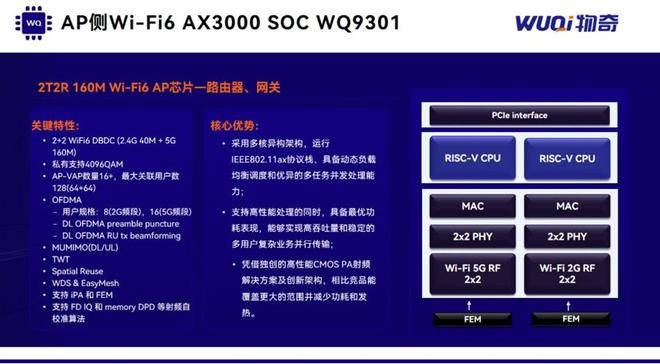 公开课83期笔记 物奇发布全场景Wi-Fi芯片战略(图5)
