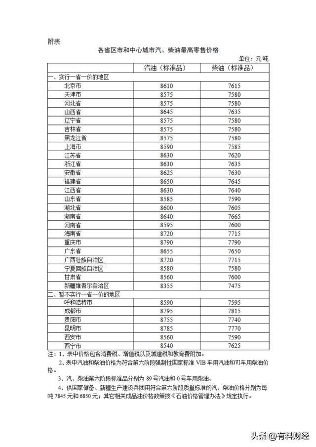 6月3日国内油价或将上调存在变数！92号汽油价格延续6元时代(图4)