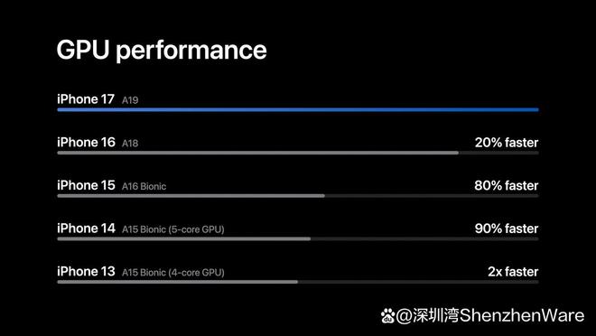 库克终于服软我愿称之为苹果史上最有诚意的一次新品发布！(图17)